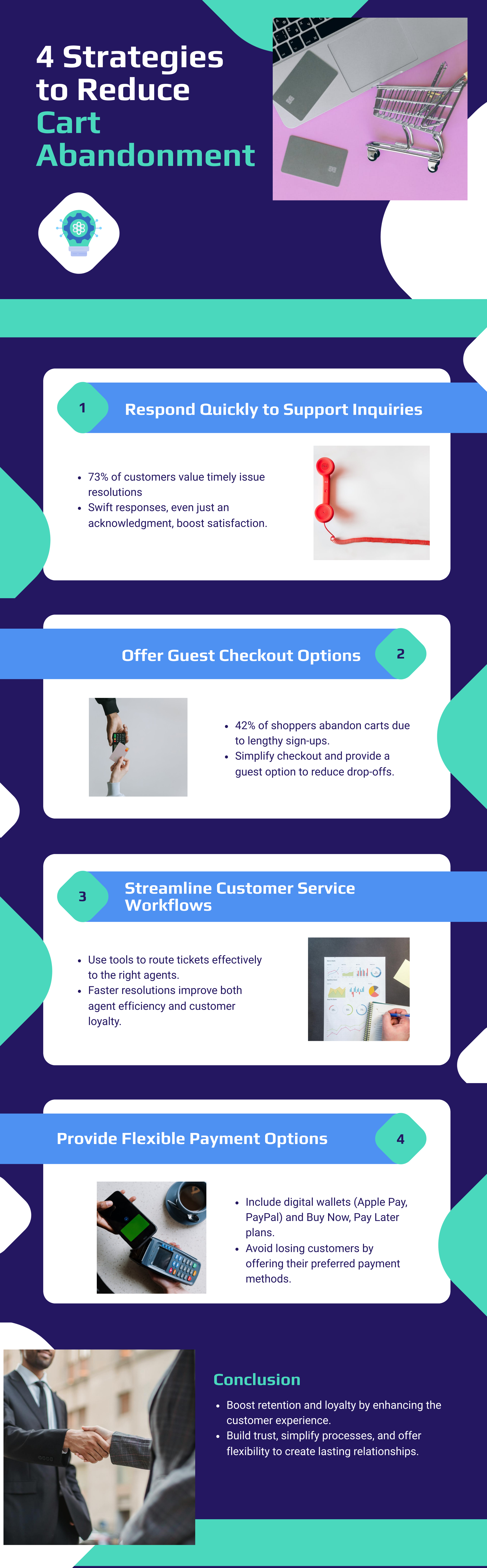 Cart Abandonment infographic